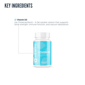 Détail des gélules de Revive Vitamine D3
