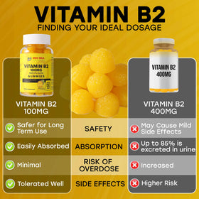 Détail des gélules de vitamine B2 Doc Mila avec texture visible