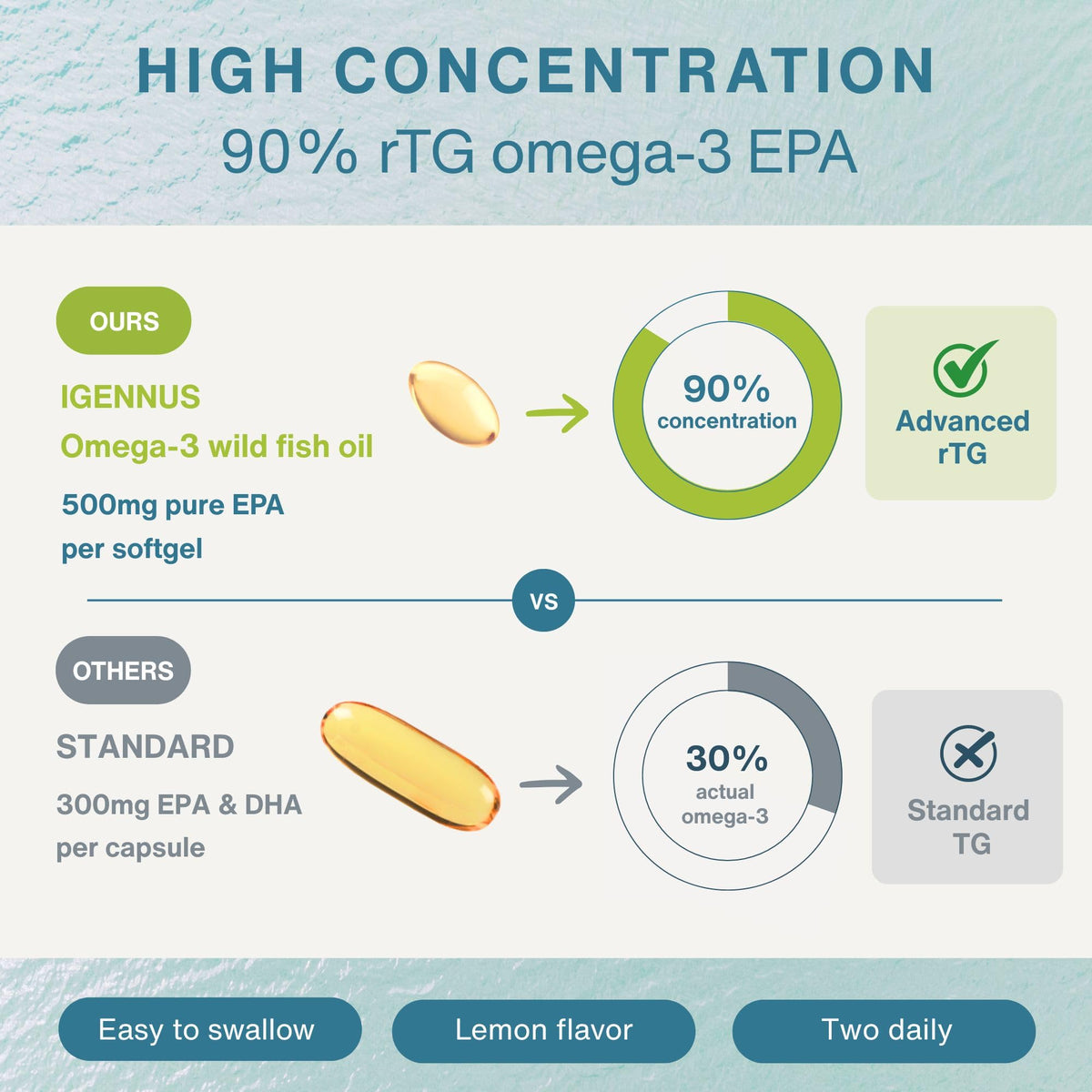 Détail des gélules Igennus Ultra EPA Omega 3