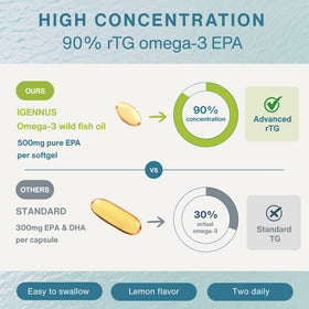 Détail des gélules Igennus Ultra EPA Omega 3