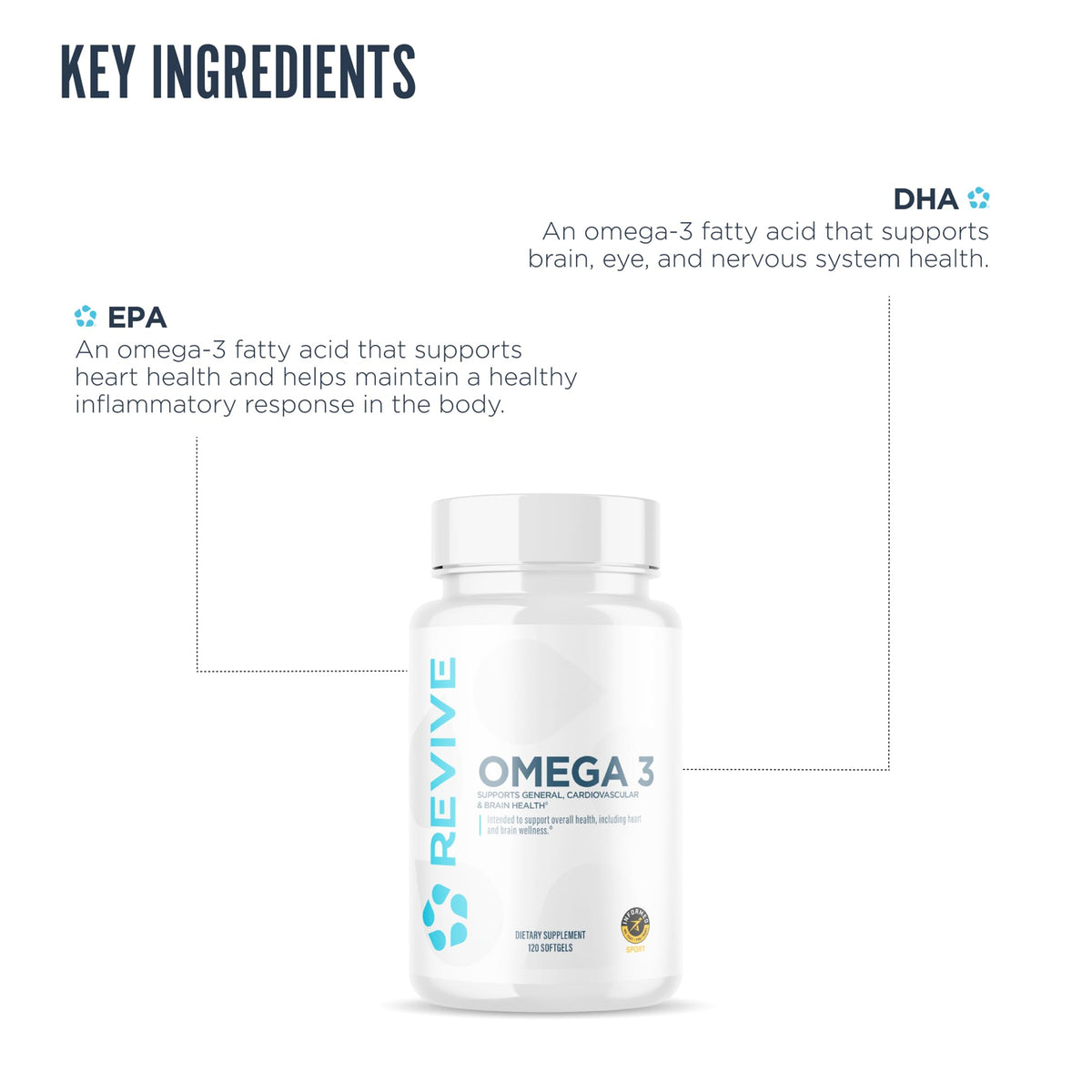 Détail des gélules Omega 3 Revive sur une table