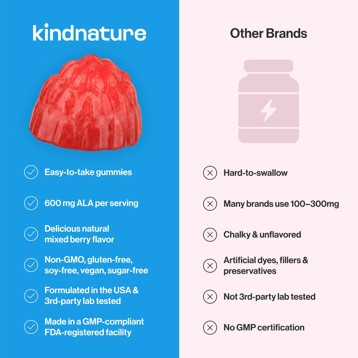 Détail des Gummies Acide Alpha-Lipoïque 600mg, couleur des fruits mélangés