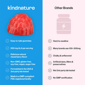 Détail des Gummies Acide Alpha-Lipoïque 600mg, couleur des fruits mélangés