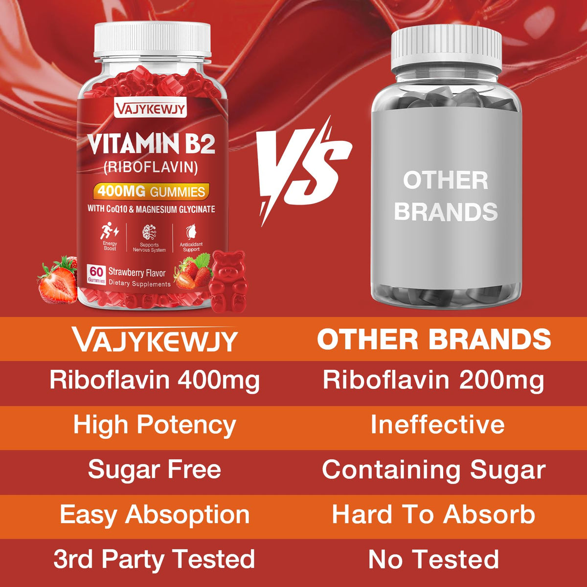 Détail des gummies B2 Riboflavine, texture et forme