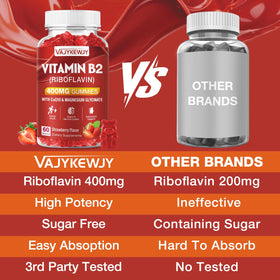 Détail des gummies B2 Riboflavine, texture et forme
