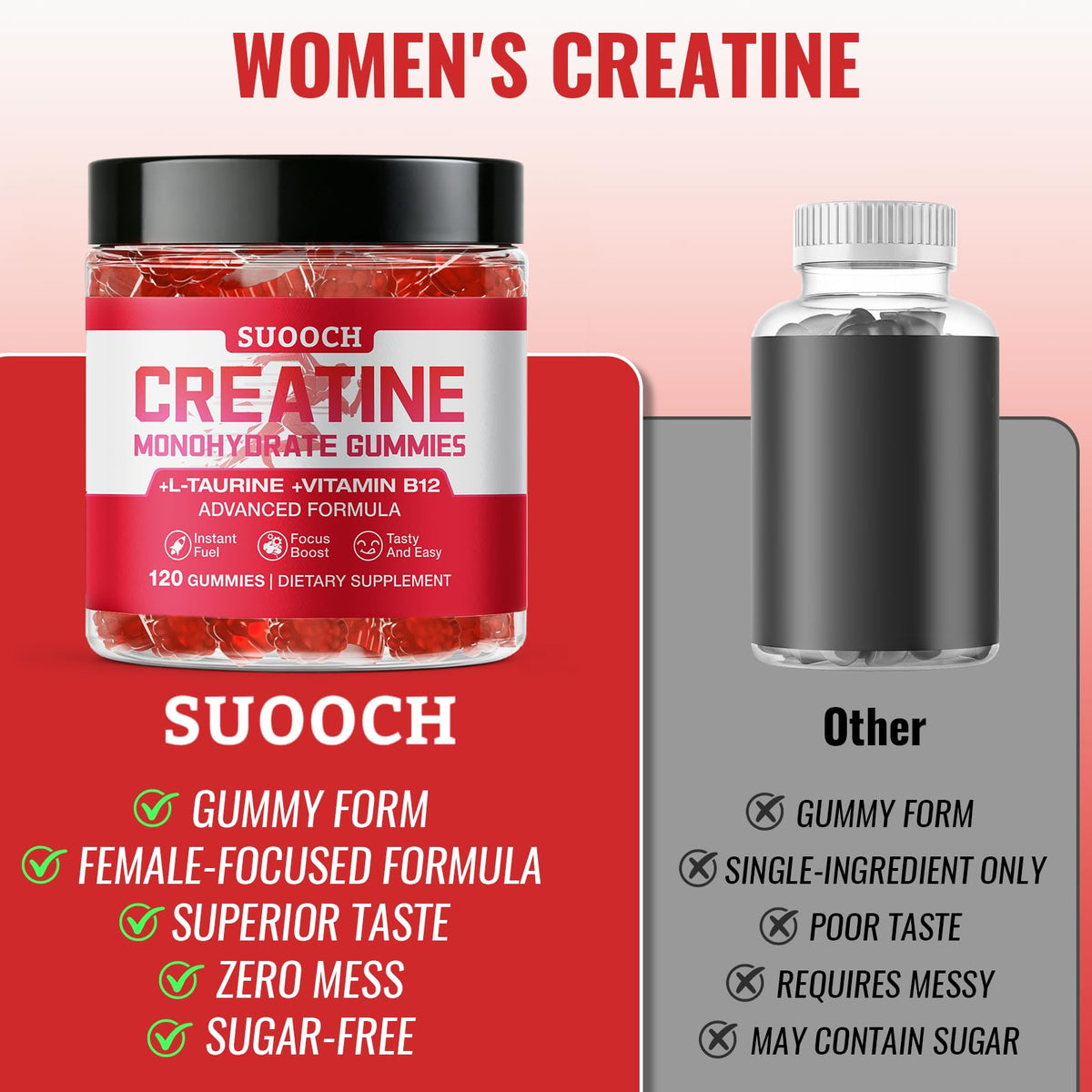Détail des gummies de créatine SUOOCH sur fond blanc