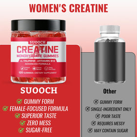 Détail des gummies de créatine SUOOCH sur fond blanc
