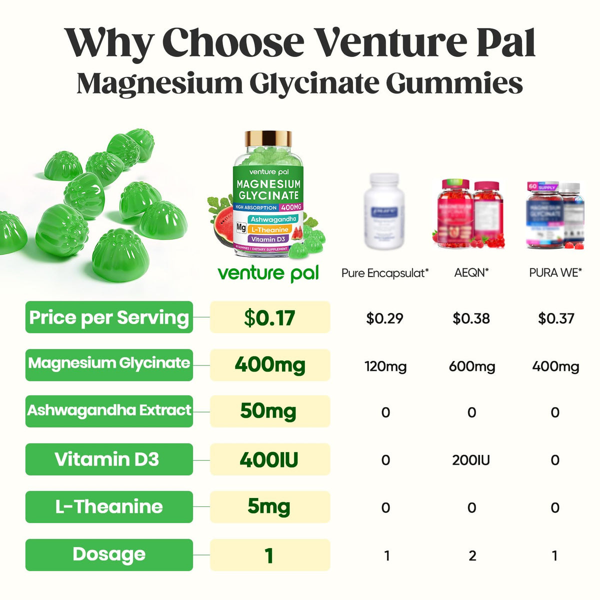 Détail des gummies de Glycinate de Magnésium Venture Pal