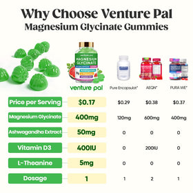 Détail des gummies de Glycinate de Magnésium Venture Pal