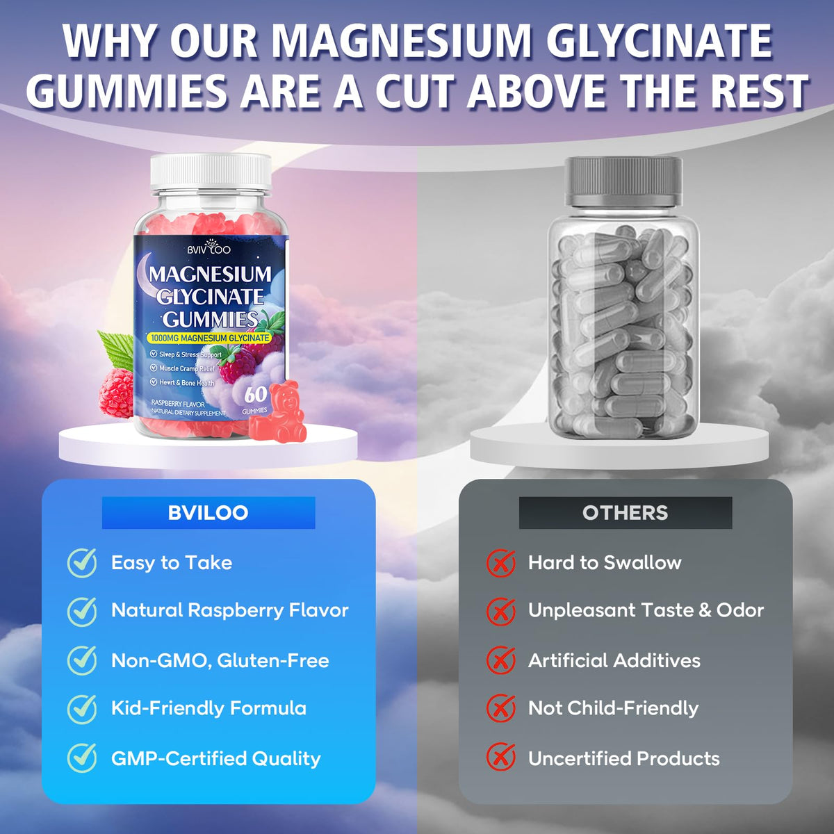 Détail des gummies de Magnésium Glycinate BVIVLOO
