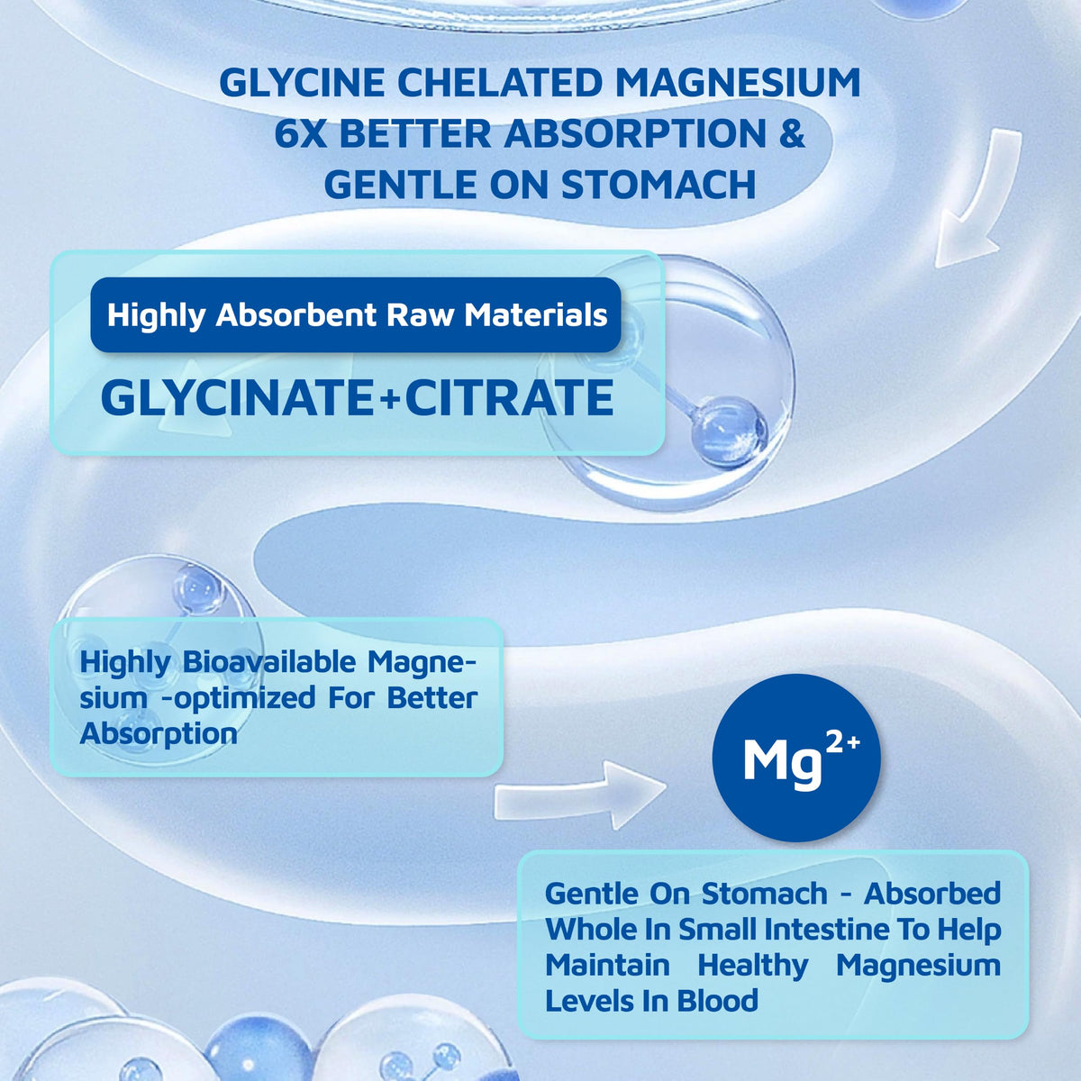 Détail des gummies de magnésium glycinate sups nature