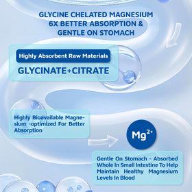 Détail des gummies de magnésium glycinate sups nature