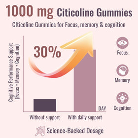 Détail des gummies Elystrixionis Citicoline