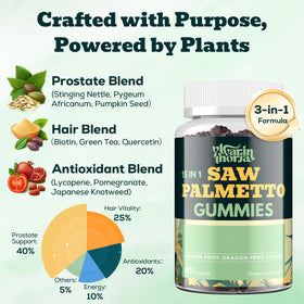Détail des gummies Saw Palmetto YIvarinthoria avec étiquette