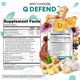 Détail des ingrédients de Clean Nutraceuticals Q Defend