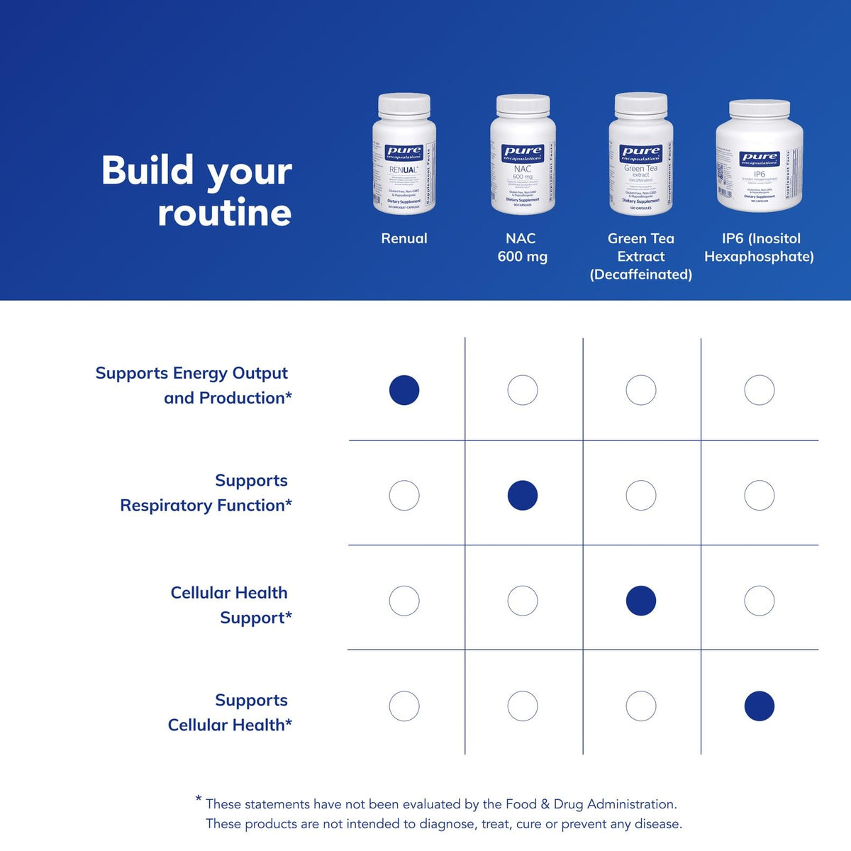 Détail des ingrédients de Pure Encapsulations Renual