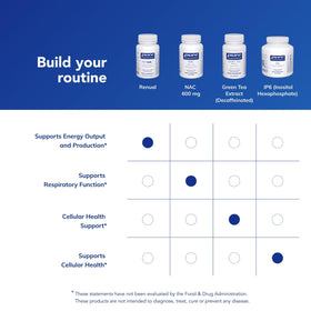Détail des ingrédients de Pure Encapsulations Renual