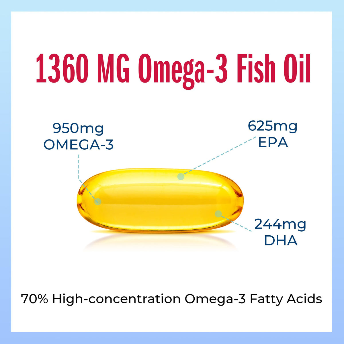 Détail des ingrédients de Vitamin World Huile de Poisson