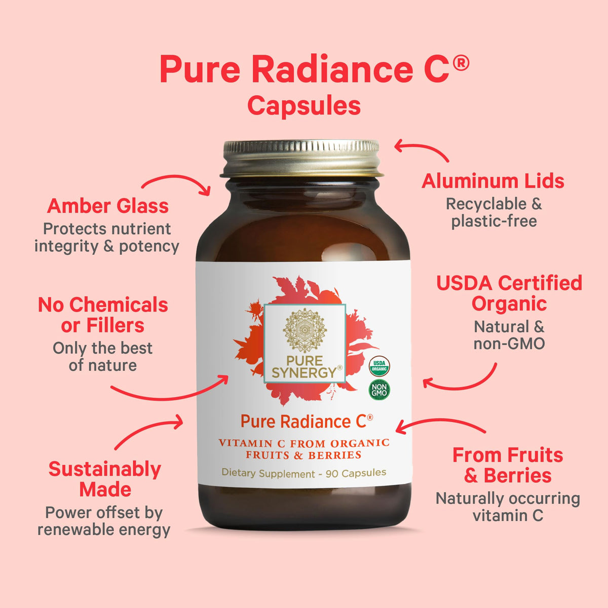 Détail des ingrédients des capsules PURE SYNERGY Pure Radiance C