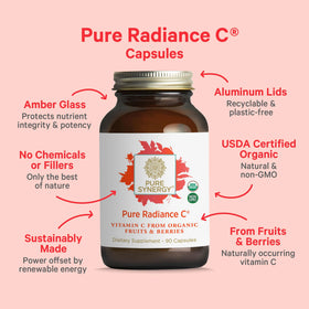 Détail des ingrédients des capsules PURE SYNERGY Pure Radiance C