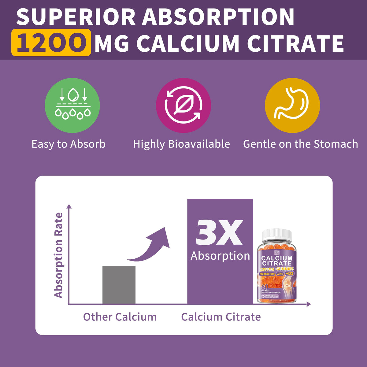 Détail des ingrédients des gommes Hudetex Calcium Citrate