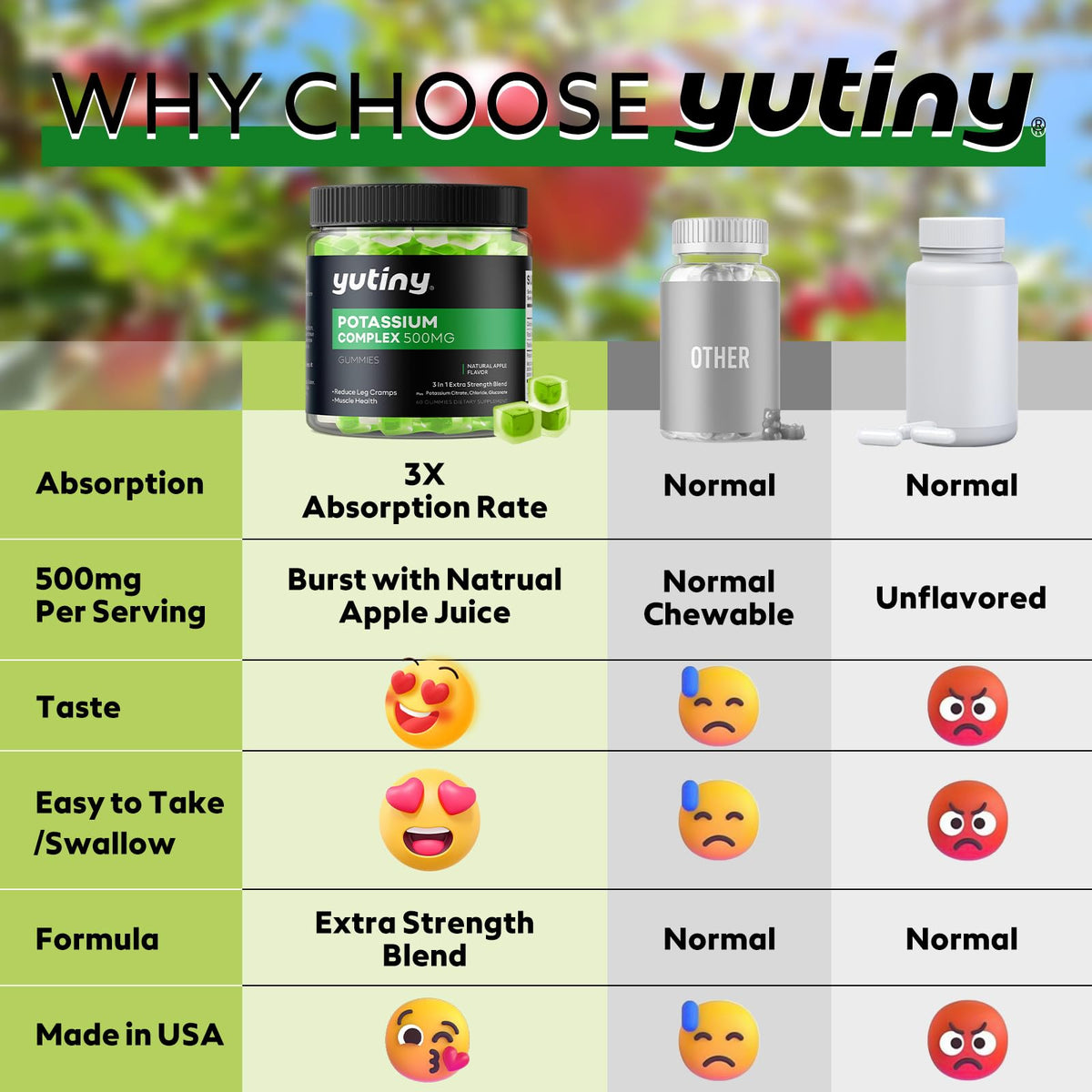 Détail des ingrédients des gummies Yutiny