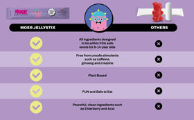 Détail des ingrédients des JellyStix MOER, baies de sureau et acai