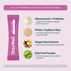 Détail des ingrédients du complément Stay-Well Naturals