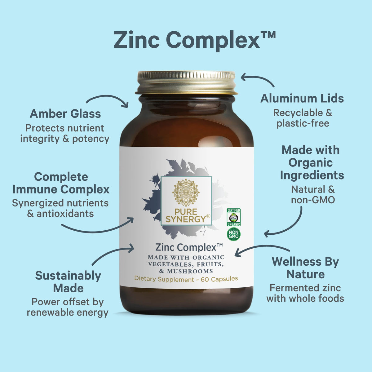 Détail des ingrédients du Zinc Complex PURE SYNERGY