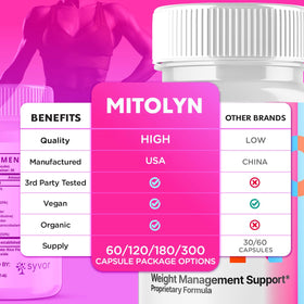 Détail des ingrédients naturels des capsules Mitolyn