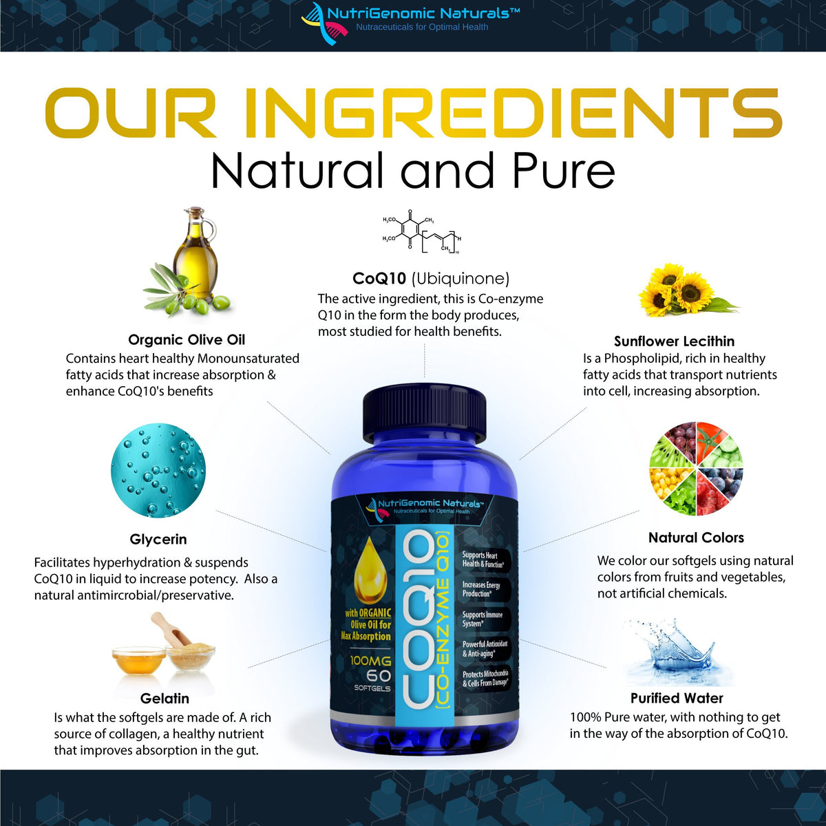 Détail des petites gélules molles de CoQ10 100mg