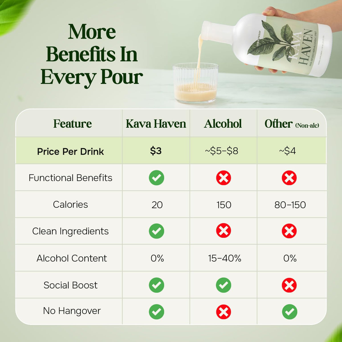Détail du bouchon de la bouteille Kava Haven Spirit Non Alcoolisé