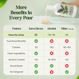 Détail du bouchon de la bouteille Kava Haven Spirit Non Alcoolisé