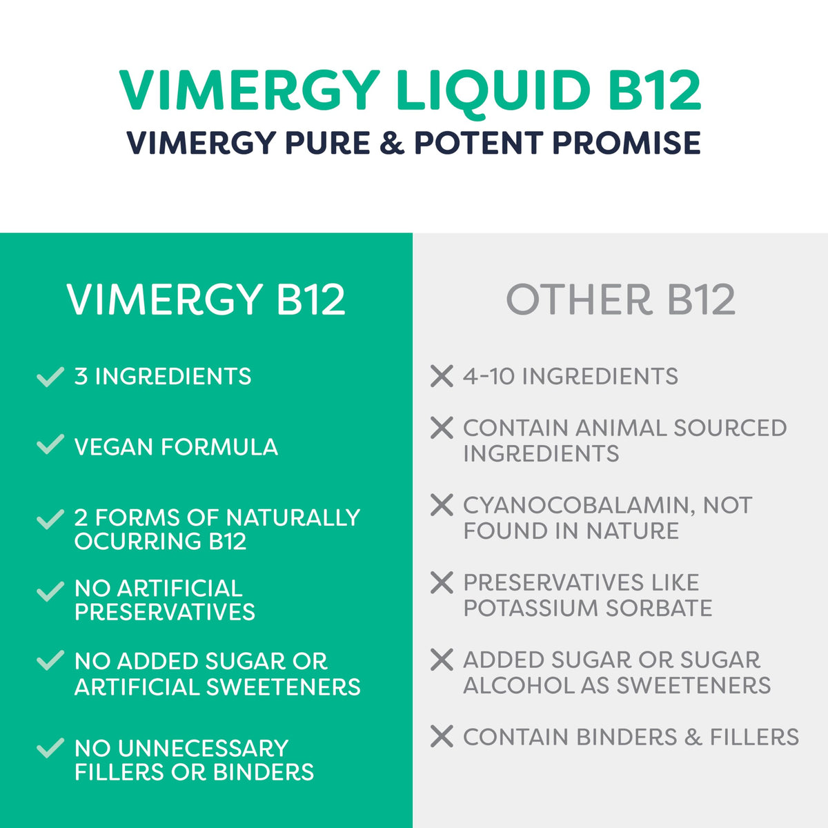Détail du bouchon de Vimergy B12 Liquide