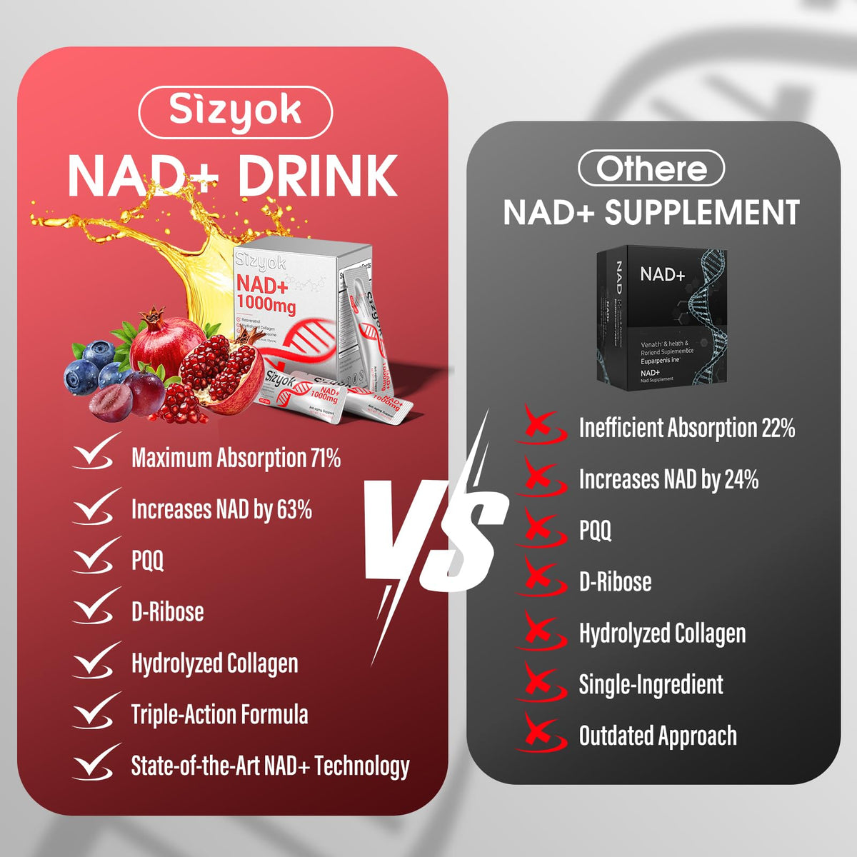 Détail du dosage de Sizyok NAD+ 1000mg liquide