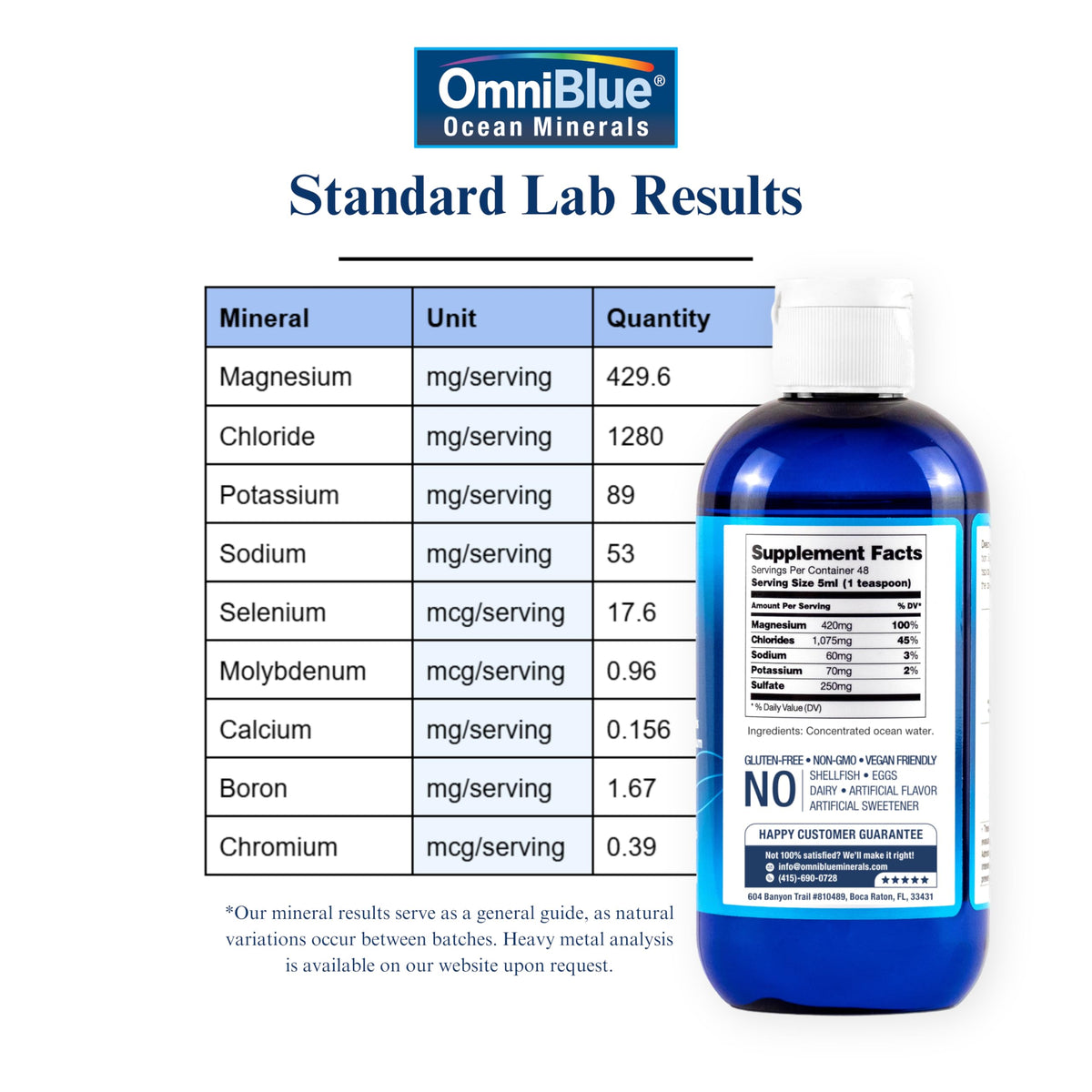 Détail du flacon d'OmniBlue montrant le couvercle et le dosage