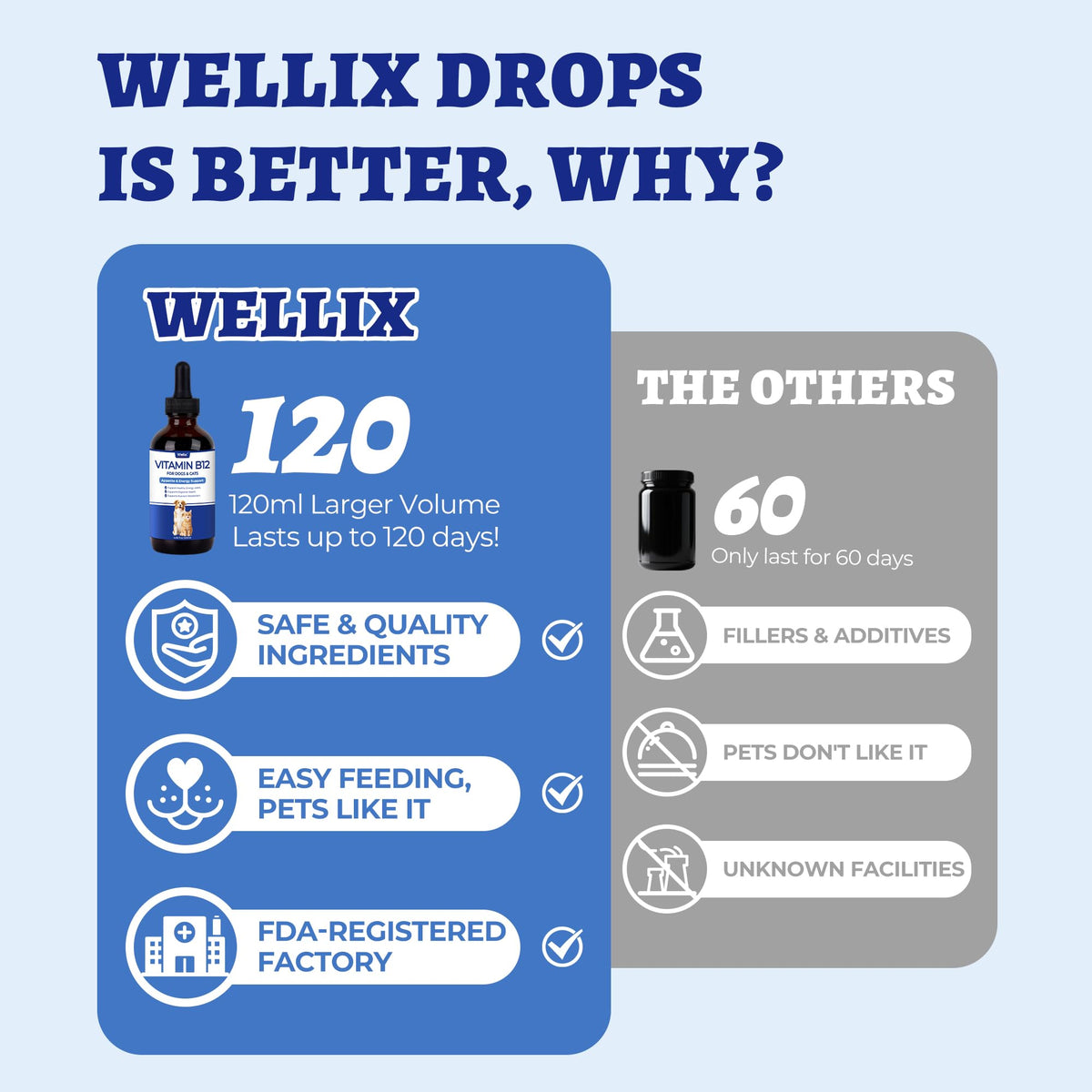 Détail du flacon de Wellix B12 liquide avec bouchon