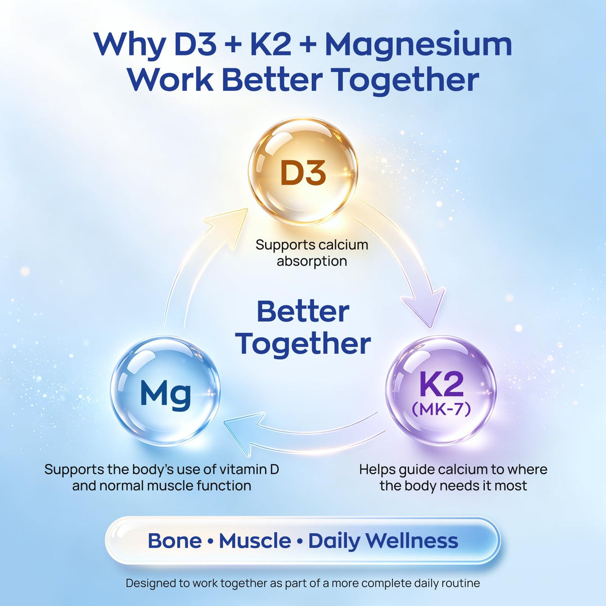 Détails de l'emballage de Vevoec UBIOSKA Vitamine D3 K2 Magnésium