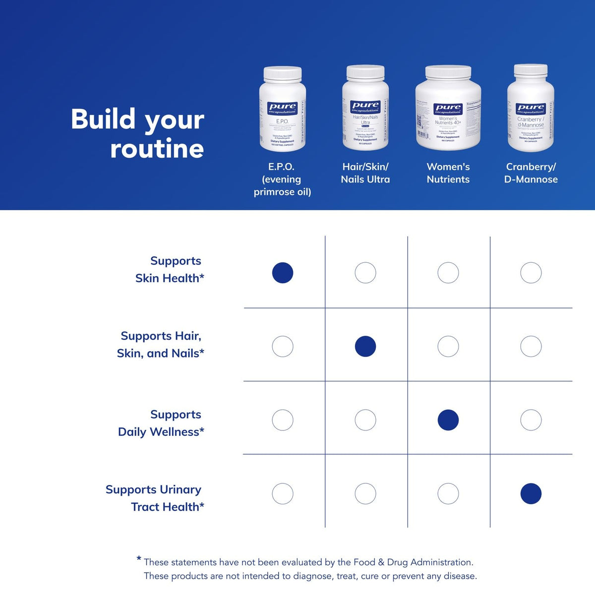 Détails de l'étiquette de Pure Encapsulations Huile d'Onagre