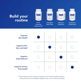Détails de l'étiquette de Pure Encapsulations Huile d'Onagre