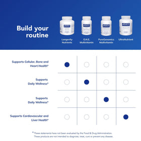 Détails de l'étiquette de Pure Encapsulations Longevity Nutrients