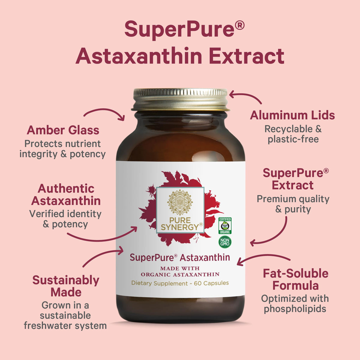 Détails de l'étiquette de PURE SYNERGY Astaxanthin Bio 60 capsules