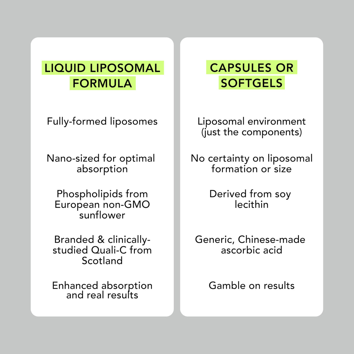 Détails de l'étiquette de vitamine C AMANDEAN