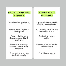 Détails de l'étiquette de vitamine C AMANDEAN