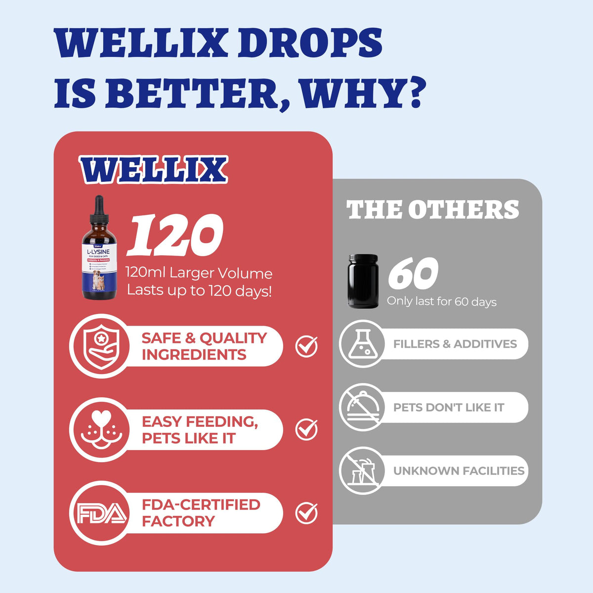 Détails de l'étiquette de Wellix L-Lysine Liquide 118 ml pour Chats et Chiens