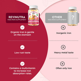 Détails de l'étiquette des gummies de fer ReviNutra pour enfants