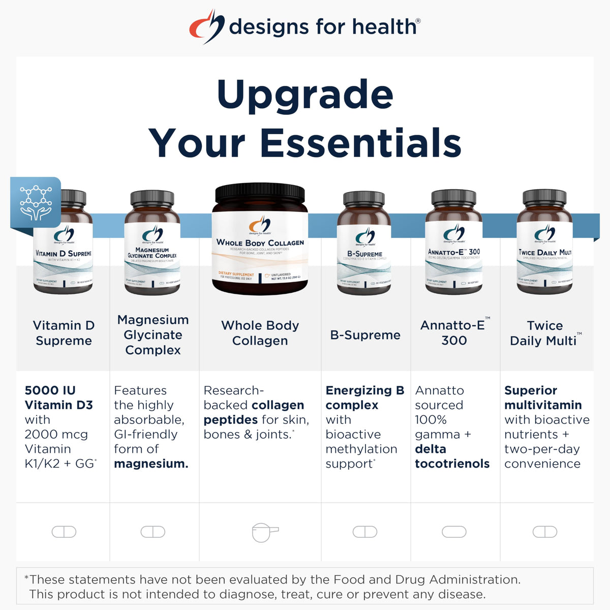 Détails de l'étiquette du complément alimentaire Designs for Health
