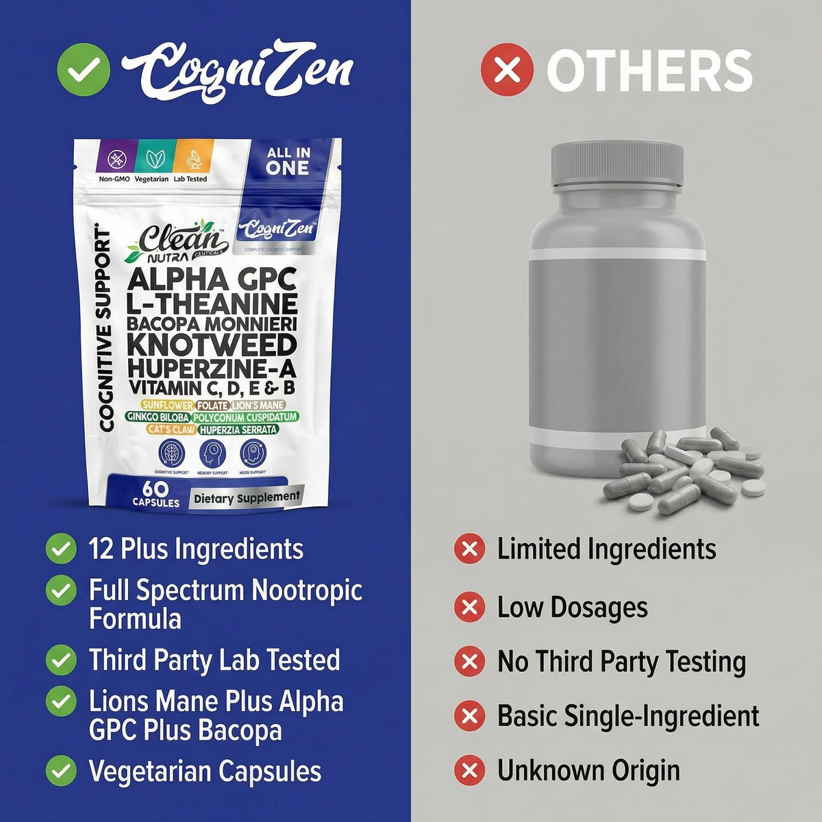 Détails de l'étiquette du flacon Alpha GPC 600mg