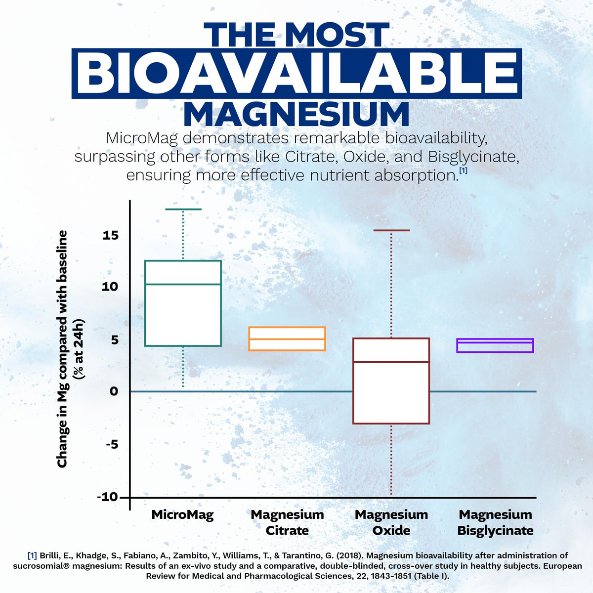 Détails de l'étiquette du flacon de Nootropics Depot MicroMag