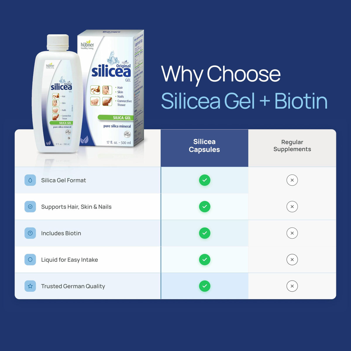Détails de l'étiquette du Gel de Silicea Pur de hübner